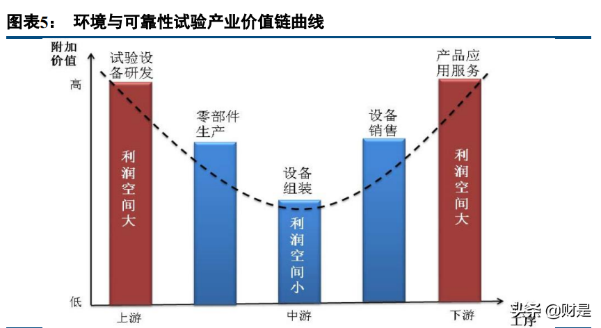 苏试试验研究报告：设备与服务双轮驱动，环试龙头进入快速增长期