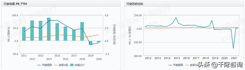2022年合同能源管理研究报告
