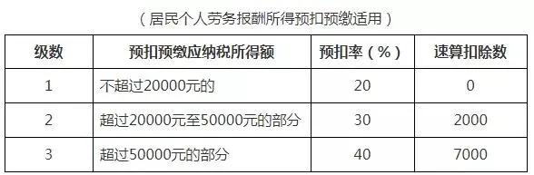 个税变了！2022年1月1日起执行