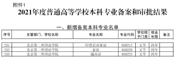 这9个数据，起底北二外真正实力