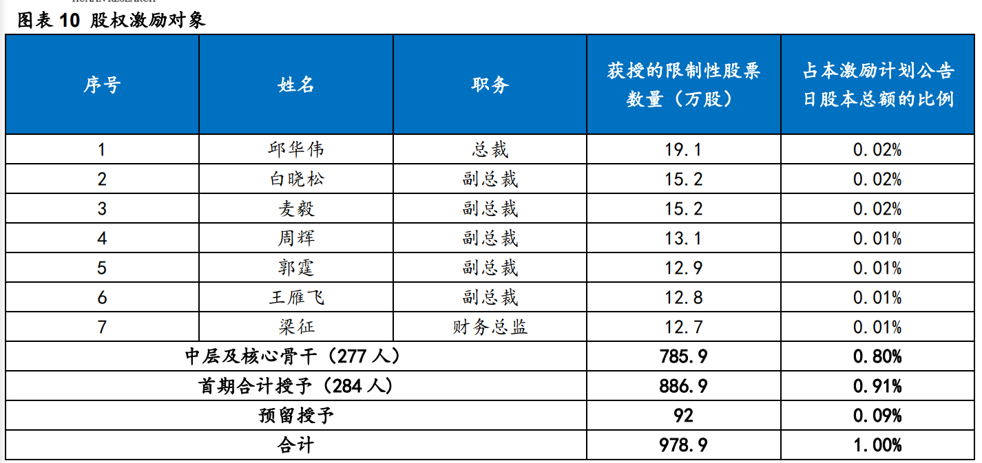 华润三九研究报告