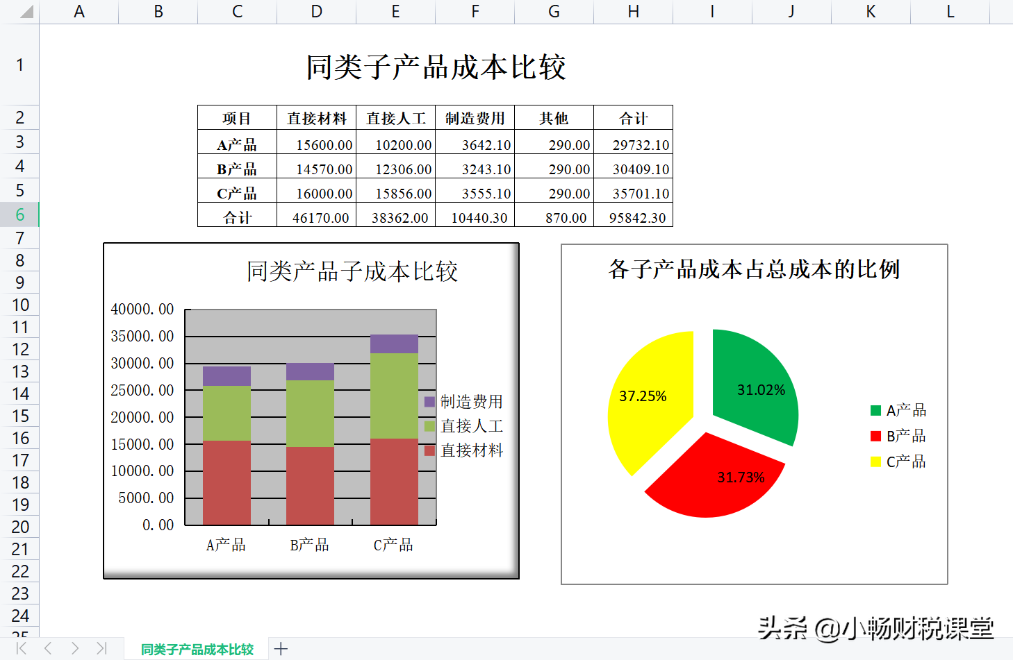 成本会计张姐：熬了2天整理的20张成本表格，不得不说太实用了