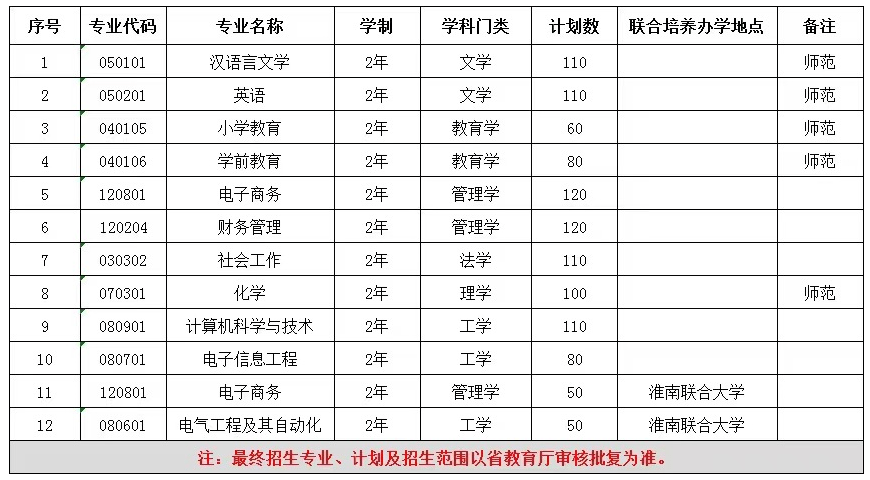 安徽专升本学校（这两所安徽专升本院校已公布招生计划与考试科目）