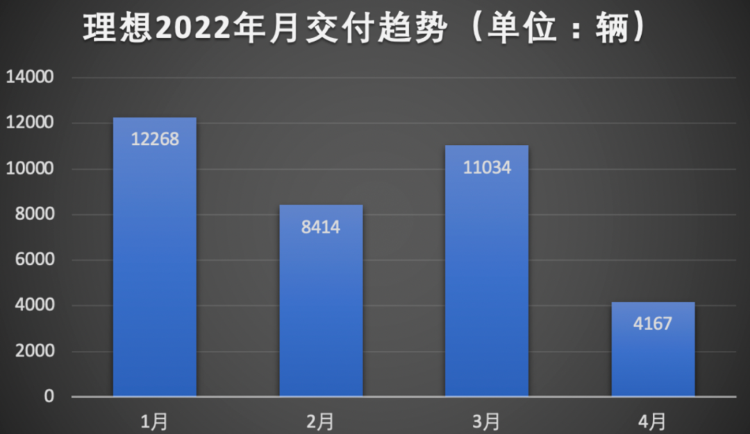 蔚來低調(diào)補(bǔ)招應(yīng)屆畢業(yè)生，蝦仁豬心承諾「絕不毀約」