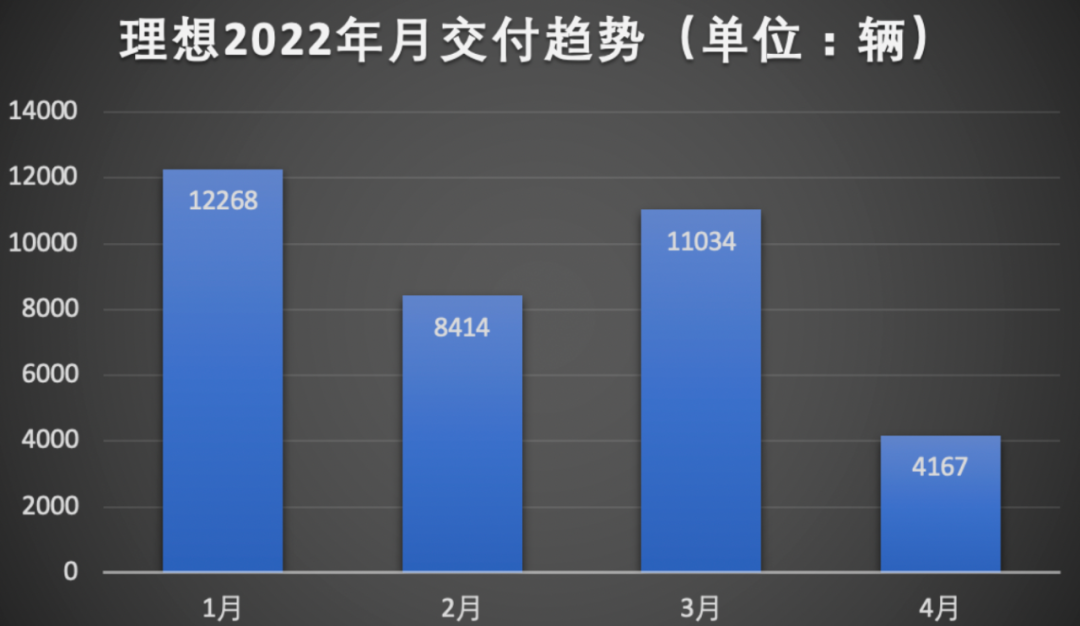 蔚来低调补招应届毕业生，虾仁猪心承诺「绝不毁约」