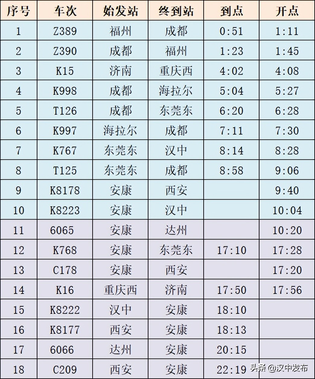 注意！這些站的列車開行情況有變化！