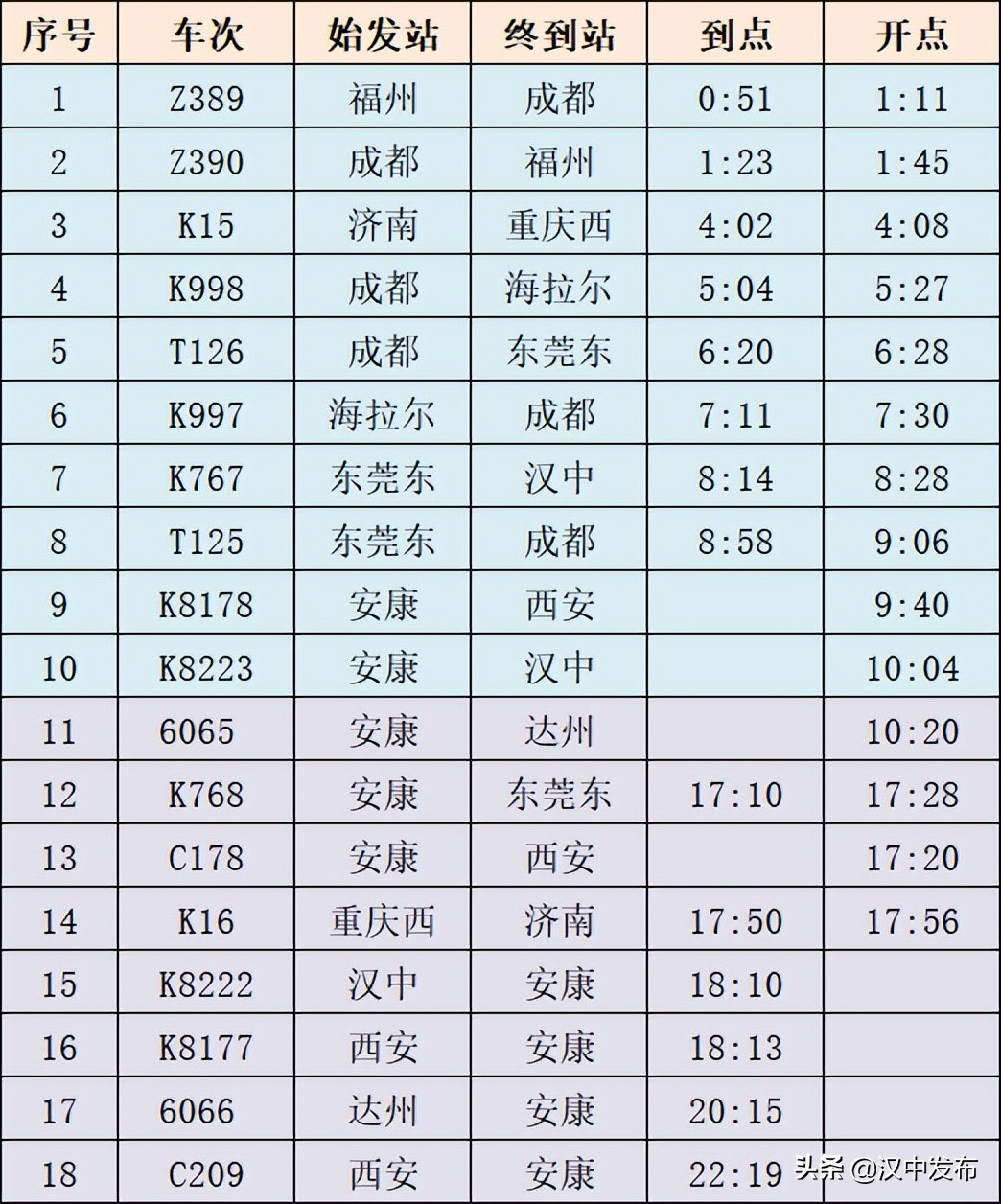 注意！這些站的列車開行情況有變化！