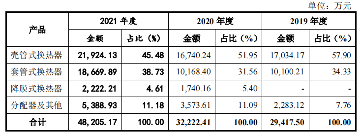 英特科技创始股东兼大客户退出，员工整体受教育水平低