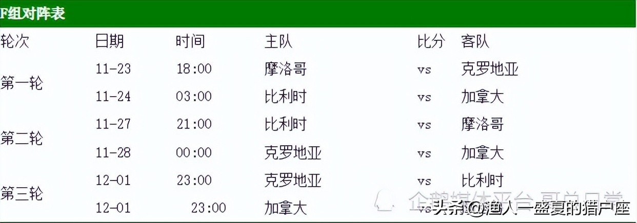 2018年世界杯足球决赛日期(卡塔尔世界杯赛程公布，开战到决战如闪电，最紧凑的世界杯来了)