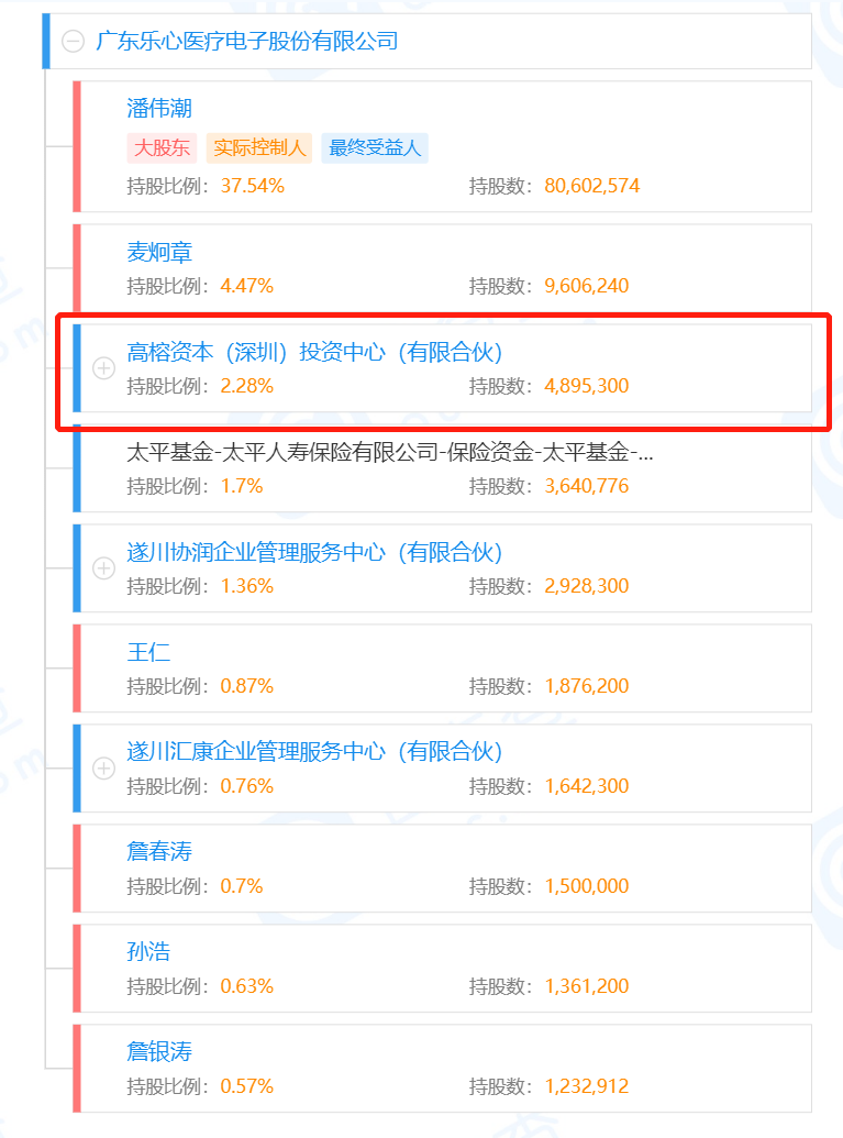 被LP拒绝后，他们新成立的VC，募资接近300亿