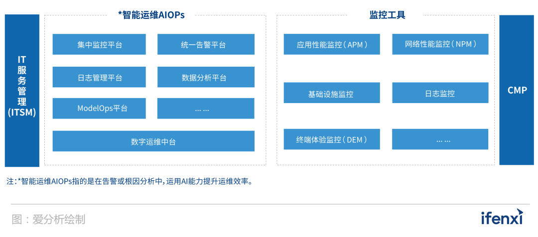 2022爱分析·IT运维厂商全景报告 | 厂商征集
