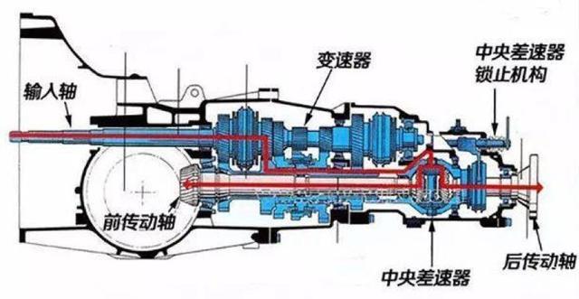 3套公认的顶级四驱系统，宝马、奔驰只能靠边站