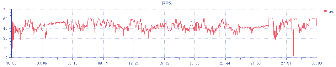 为了把人拍美，华为nova10 Pro都做了什么？
