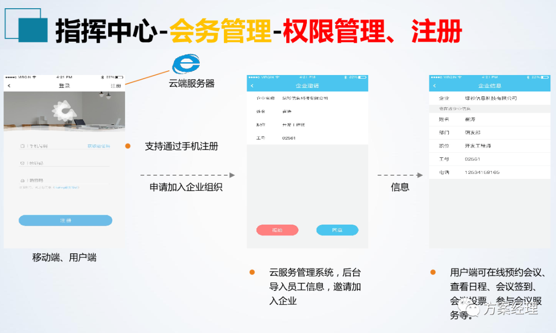 分享 | 应急指挥中心系统集成方案(ppt)