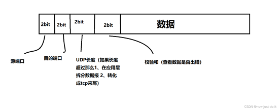 JAVA 網絡編程