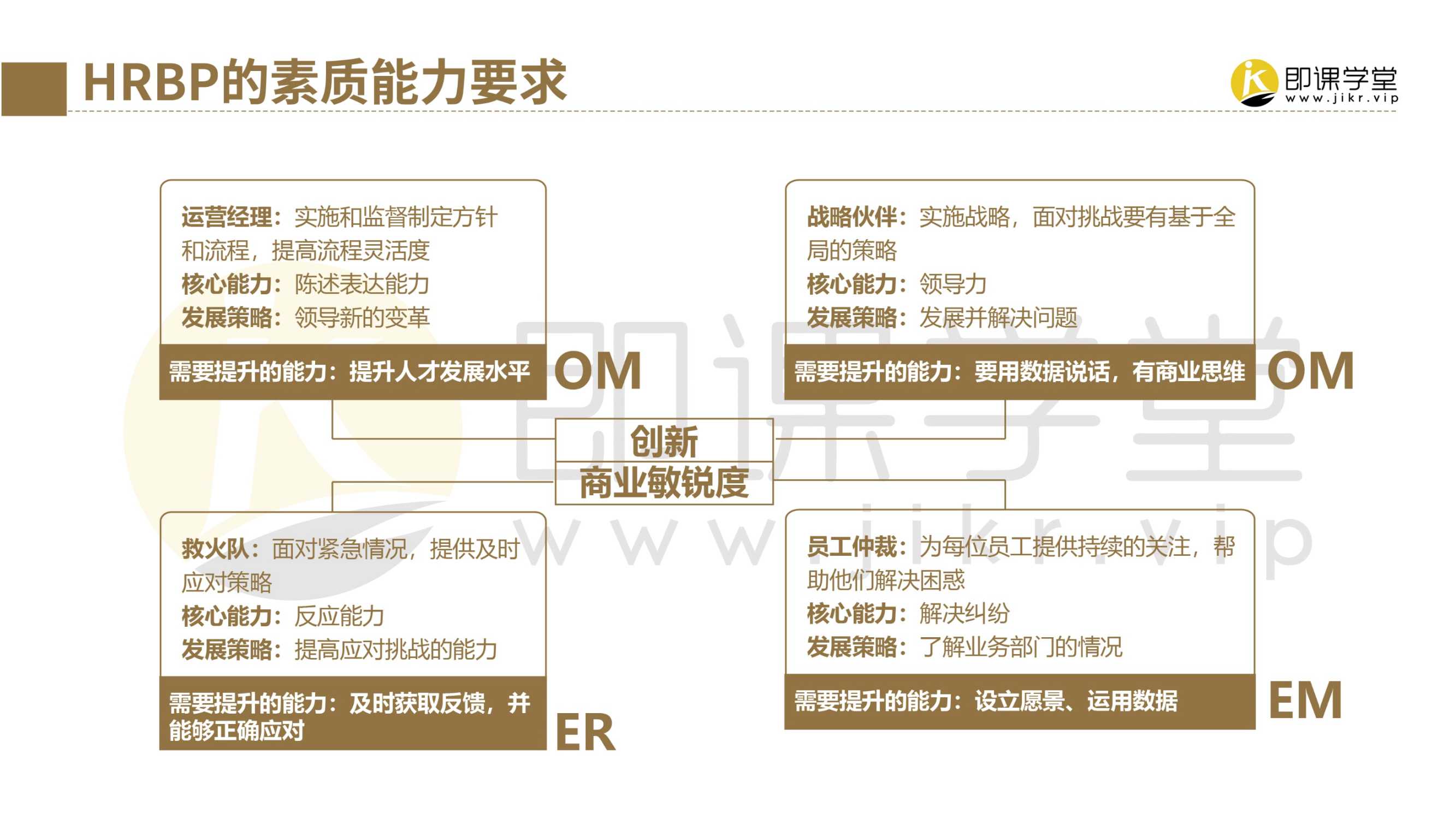 2022腾讯HRBP实践手册