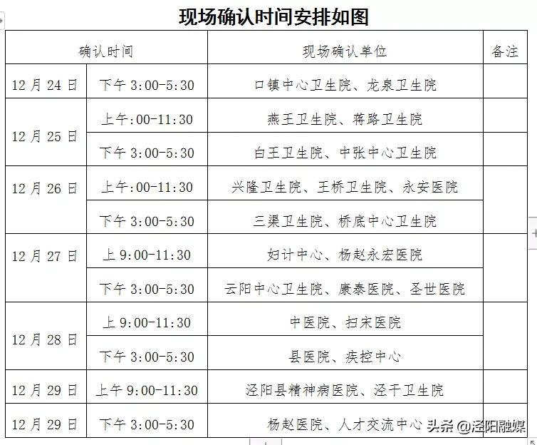 2022年度卫生专业技术资格考试报名及现场确认