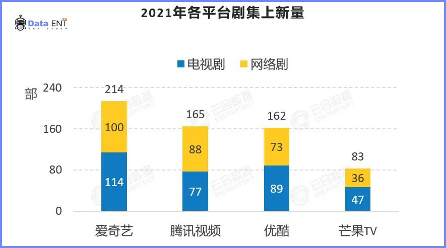 东方卫视直播app叫什么(落后了七年，百视TV能复制出一个芒果TV吗？)