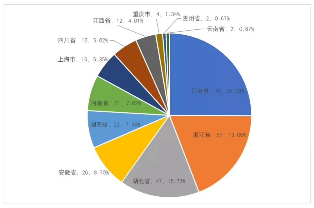 11月份中國漁政受理長江流域非法捕撈舉報數(shù)量相對穩(wěn)定