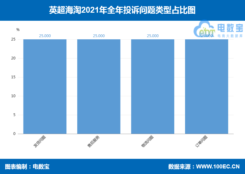 英超海淘怎么样(“英超海淘”2021电诉宝用户投诉数据出炉：获“谨慎下单”评级)