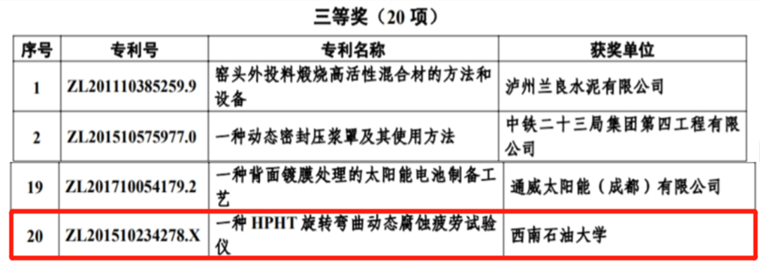 領域最高、連創紀錄！短短兩個月內，這所大學拿下多項第一與唯一