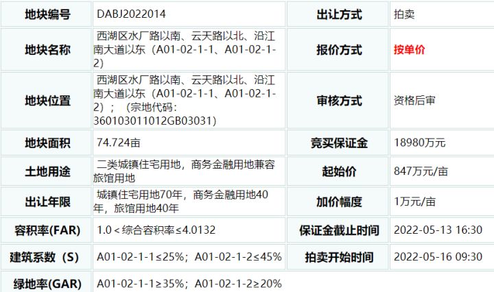 约1327亩！22宗地上架！南昌「王炸」地块集中上映 七宗地块不限价