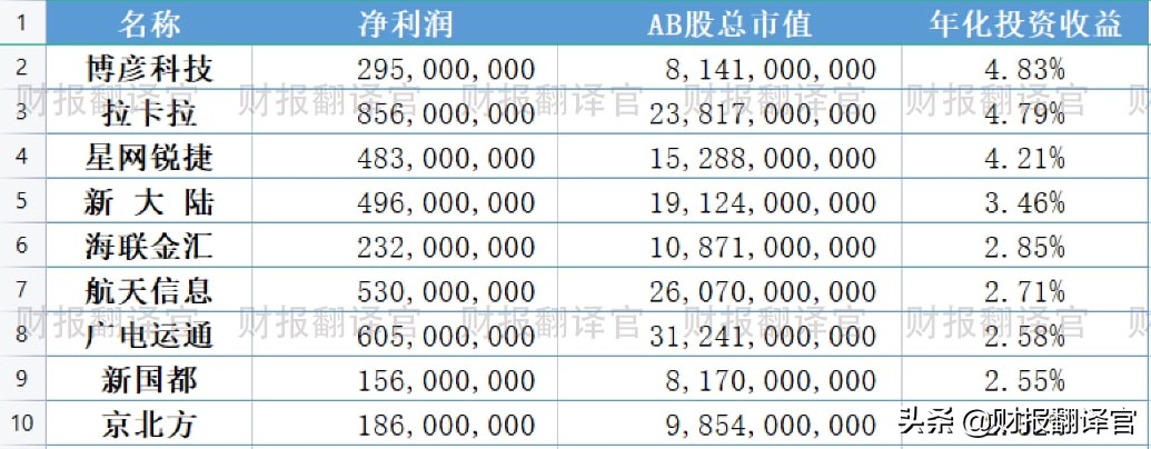 数字货币+银行4.0+区块链,掌握数字钱包技术,股价却大幅回撤69%？