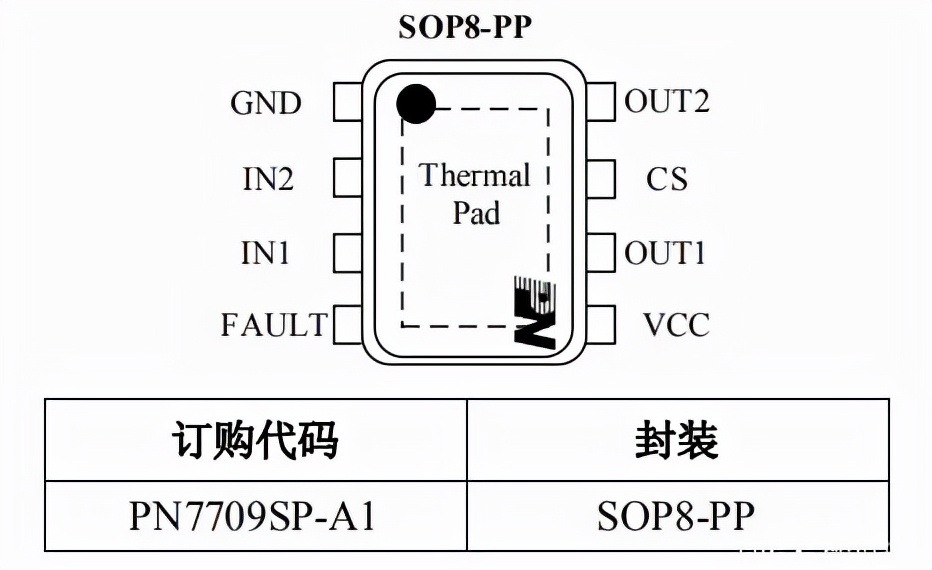 MP6612/MP661国产替代料PN7709 40v马达正反转驱动ic-电子工程专辑