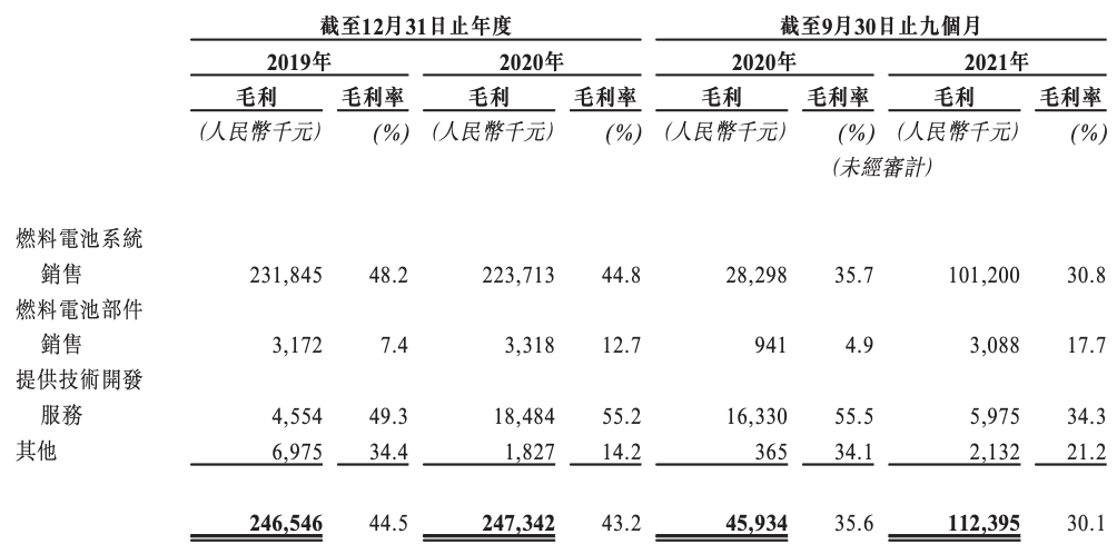 亿华通冲刺港交所二次上市：“缺钱”二字高悬，市值相对跌95亿元