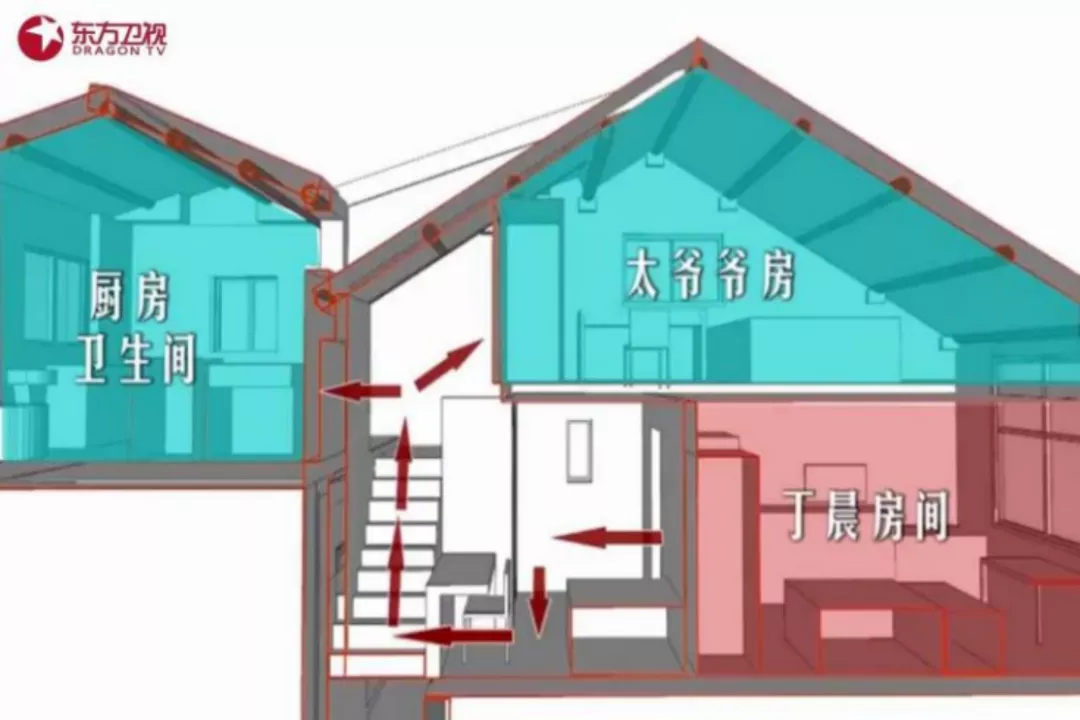 观众、业主和设计师的共同剧本,构成了《梦想改造家》