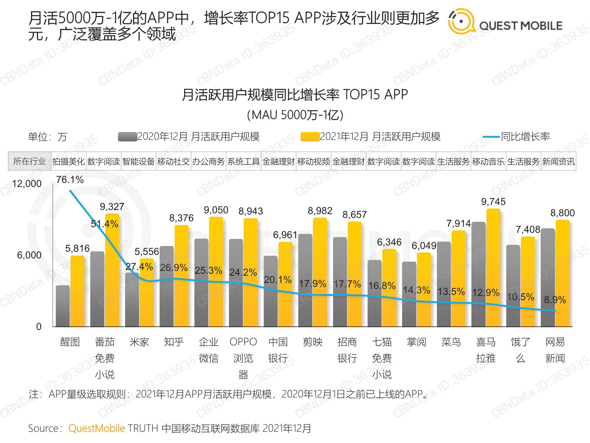 中国移动互联网2021年度大报告（QuestMobile）