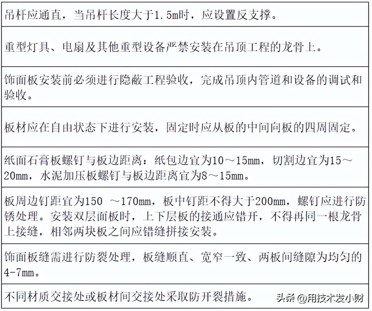 什么样的装修才算合格？吊顶施工工艺和质量标准