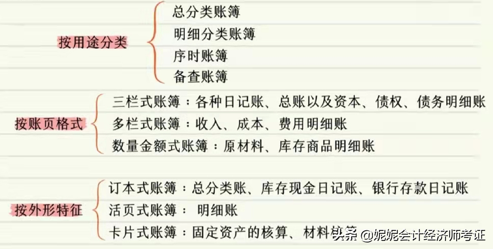 速记！22年初级会计第二章 会计基础 三色笔记
