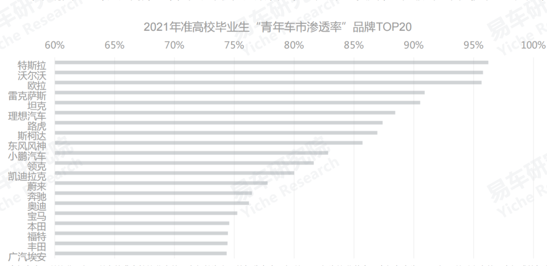 如何在车市年轻化浪潮中脱颖而出?东风风神奕炫就是答案