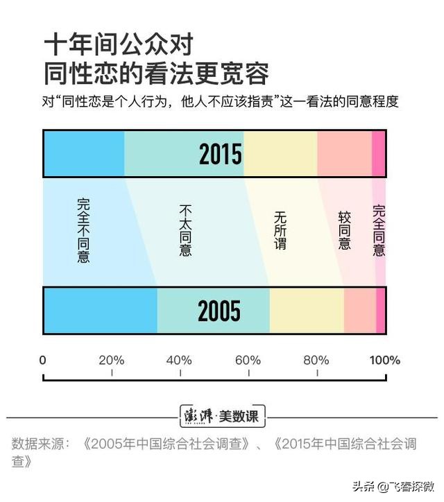 世界不再恐同日(32年前的今天，世卫组织宣布同性恋不再是病)