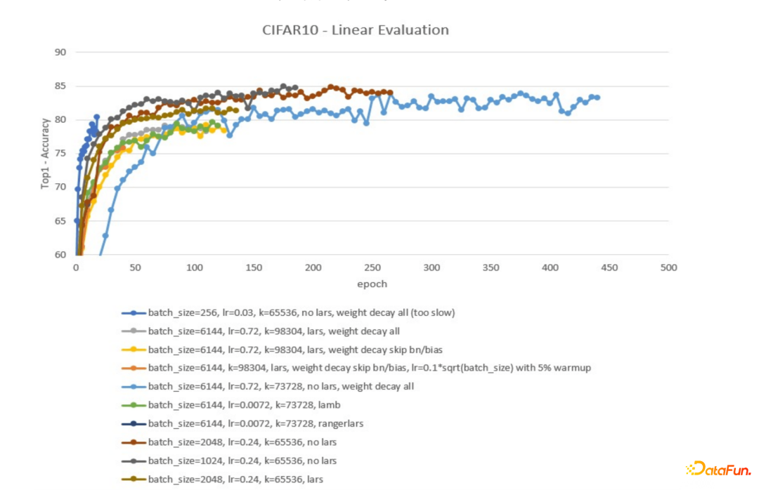 腾讯钱智明：信息流业务中的预训练方法探索与应用实践