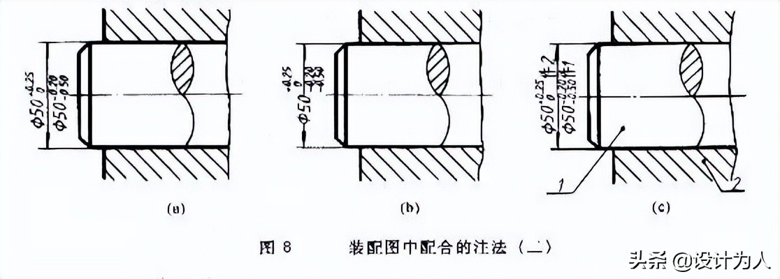 机械制图的公差与配合及标注方法