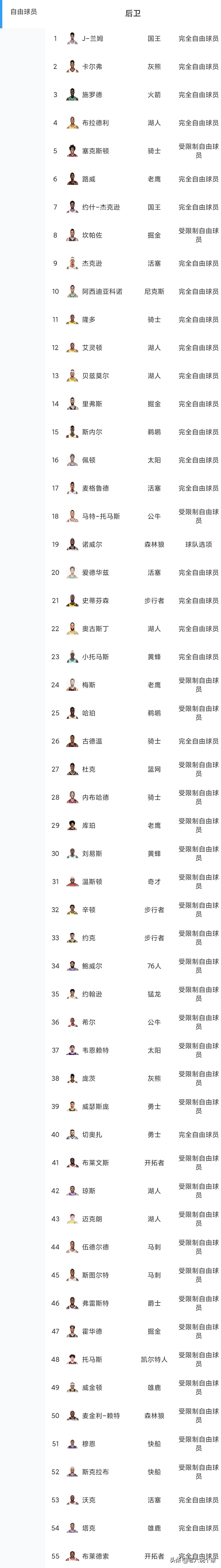 为什么nba会有自由球员(谁才是休赛期最大牌的自由球员？)