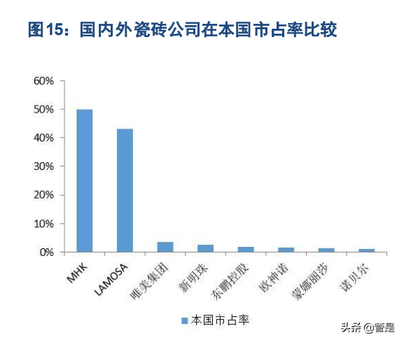 瓷砖行业之东鹏控股研究报告：瓷砖龙头行稳致远
