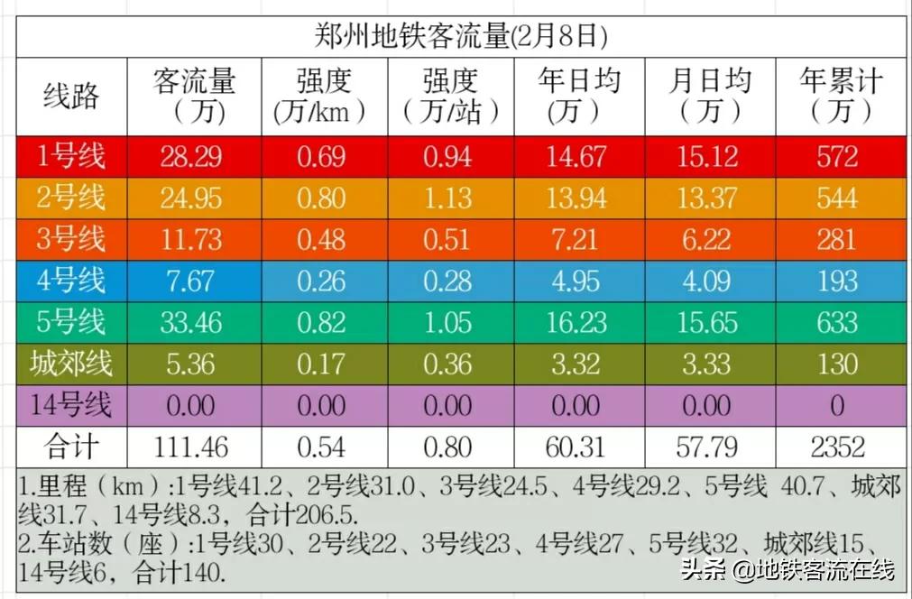 鄭州地鐵5號線時刻表 -生活知識庫-donow知識庫