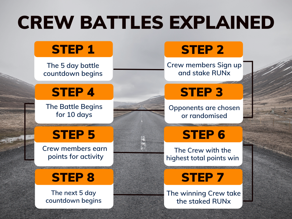 RunNation 是一款适用于 iOS 和 Android 的 Move-2-Earn 应用程序