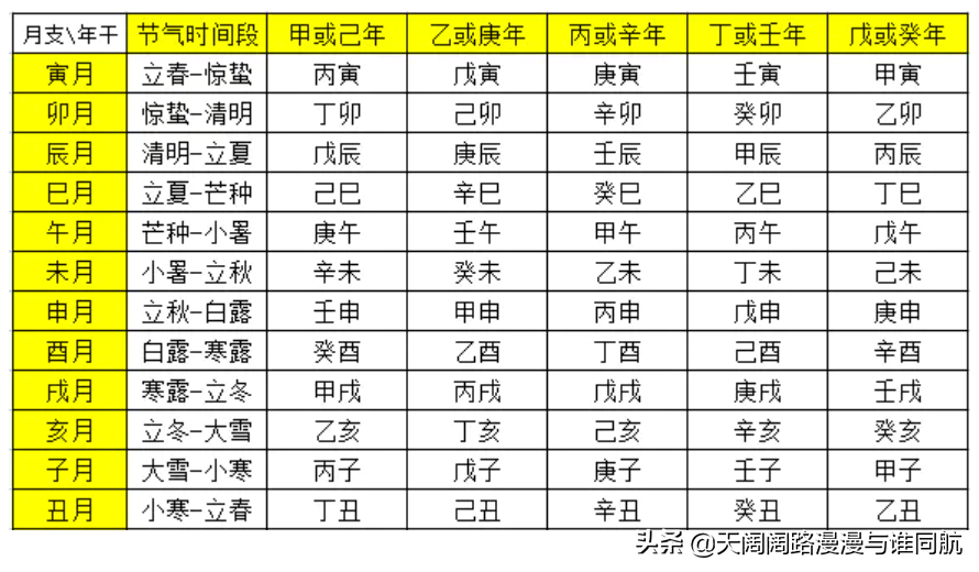 四柱八字速查 实例版