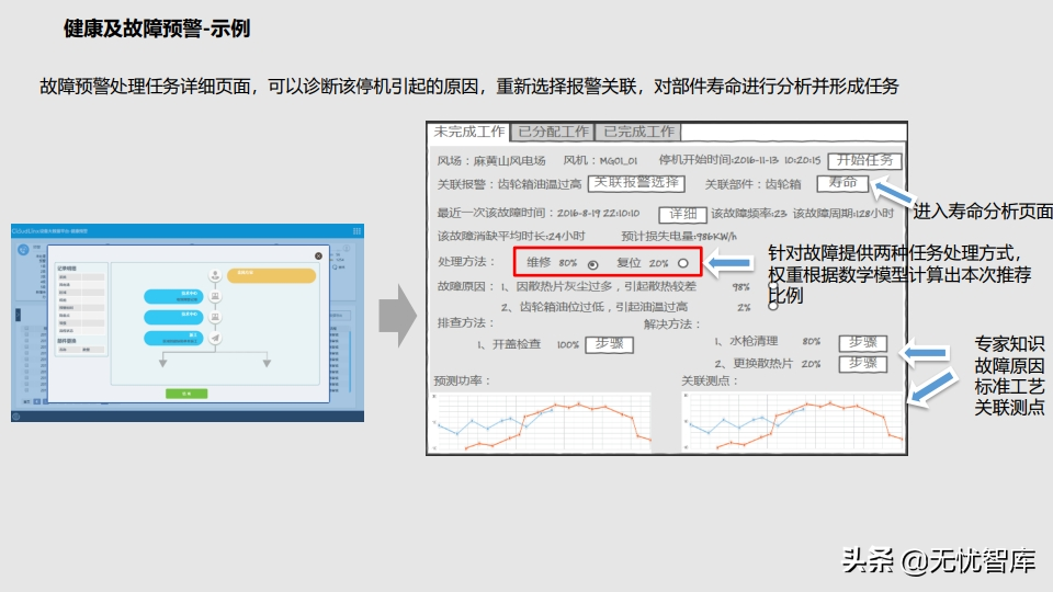 工业物联网IoT平台建设方案