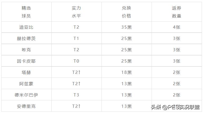 毕业级精选终于能换了!平替马特乌斯仅需13黑
