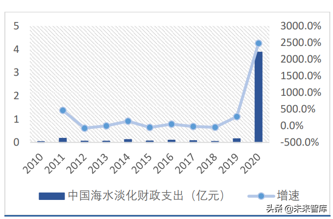 分离膜行业深度研究报告：进口替代空间大，工业应用场景广泛