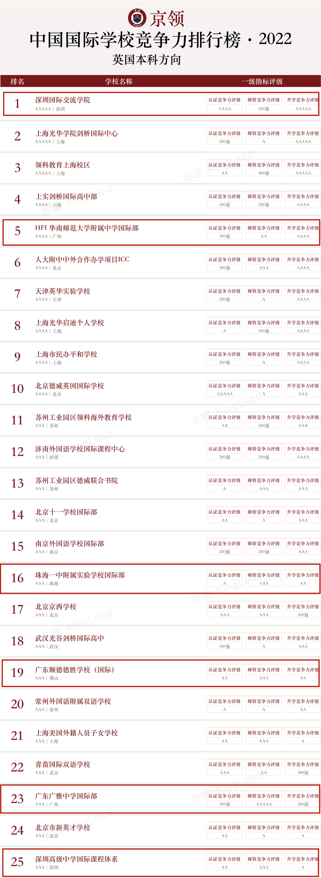 华南师范大学附属中学国际部（国际学校排行榜）