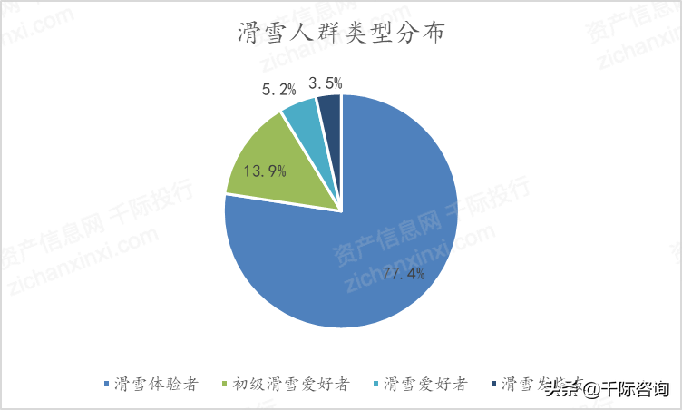 2021年冰雪产业发展研究报告