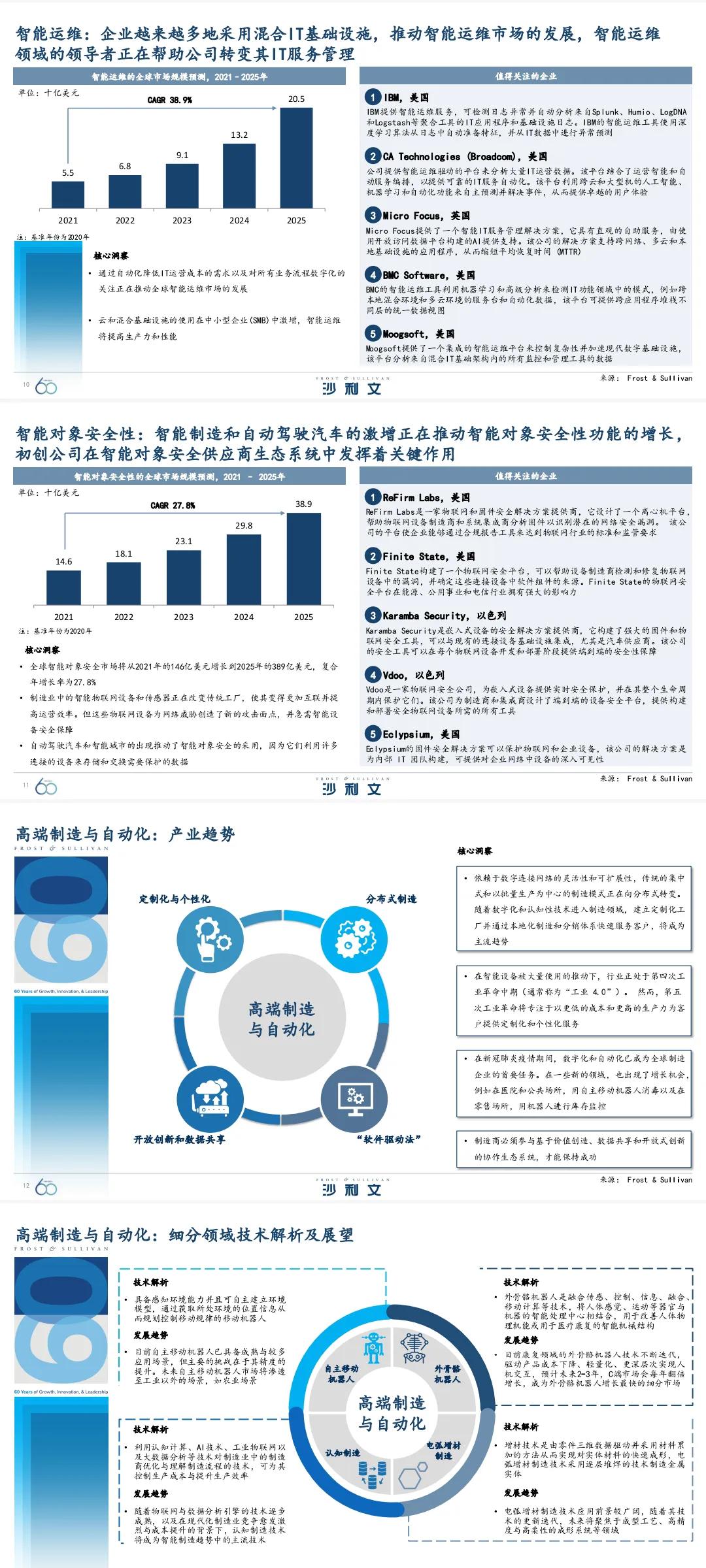 引领全球增长的60大技术-「69页完整版」