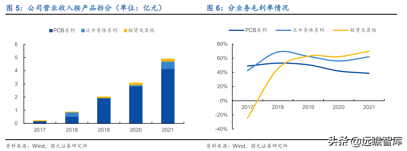 受益下游高景气及国产替代，芯碁微装：直写光刻设备龙头加速成长