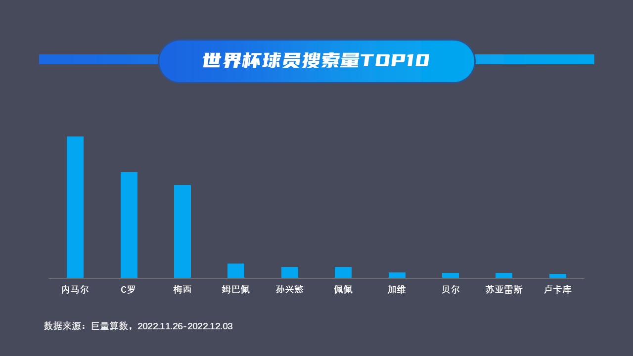 世界杯特辑顾几百度网盘（算数说-2022卡塔尔世界杯特辑（二））